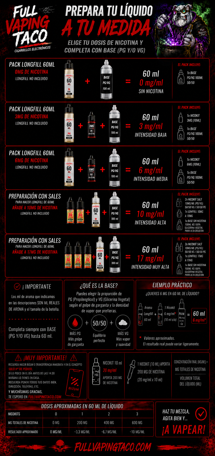Guía Longfill Alquimia