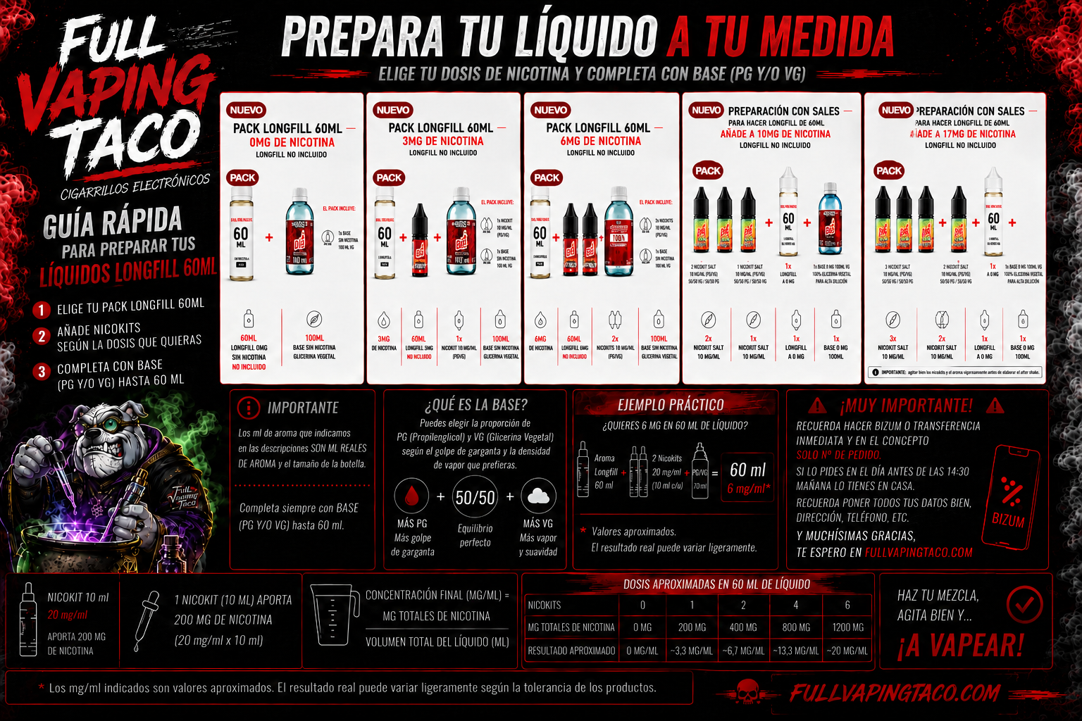 Guía Longfill Alquimia