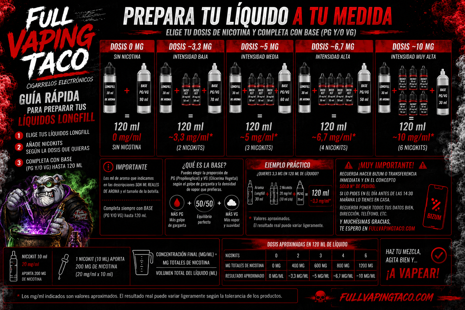 Guía Longfill Alquimia